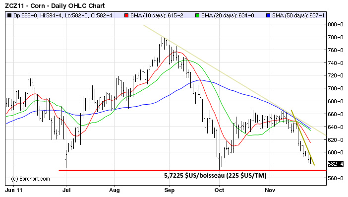 Corn tech MT 25 nov 11